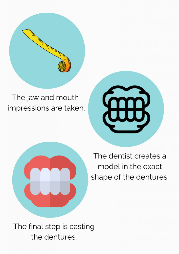 denture procedure